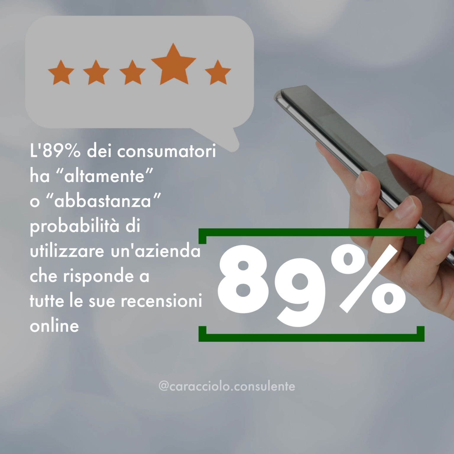 Recensioni consumatori locali 2022