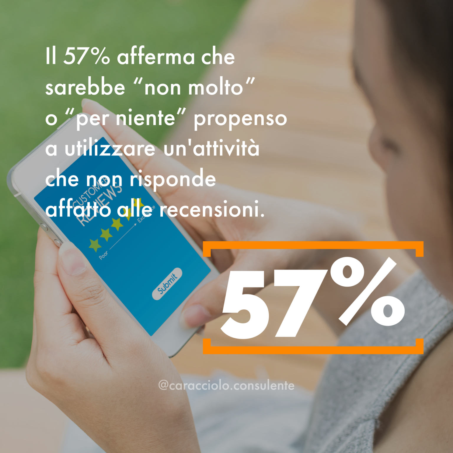 Recensioni consumatori locali 2022