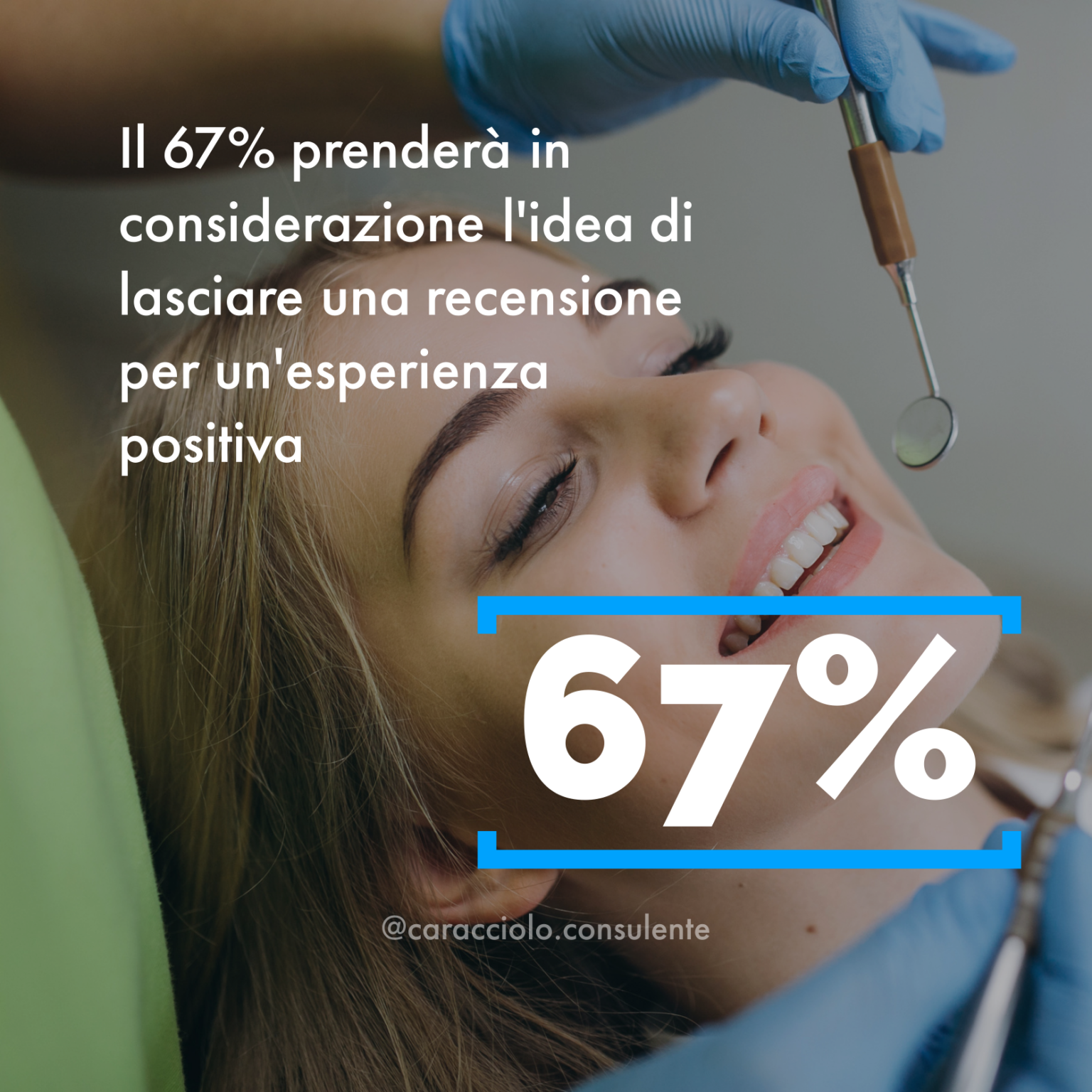 Recensioni consumatori locali 2022