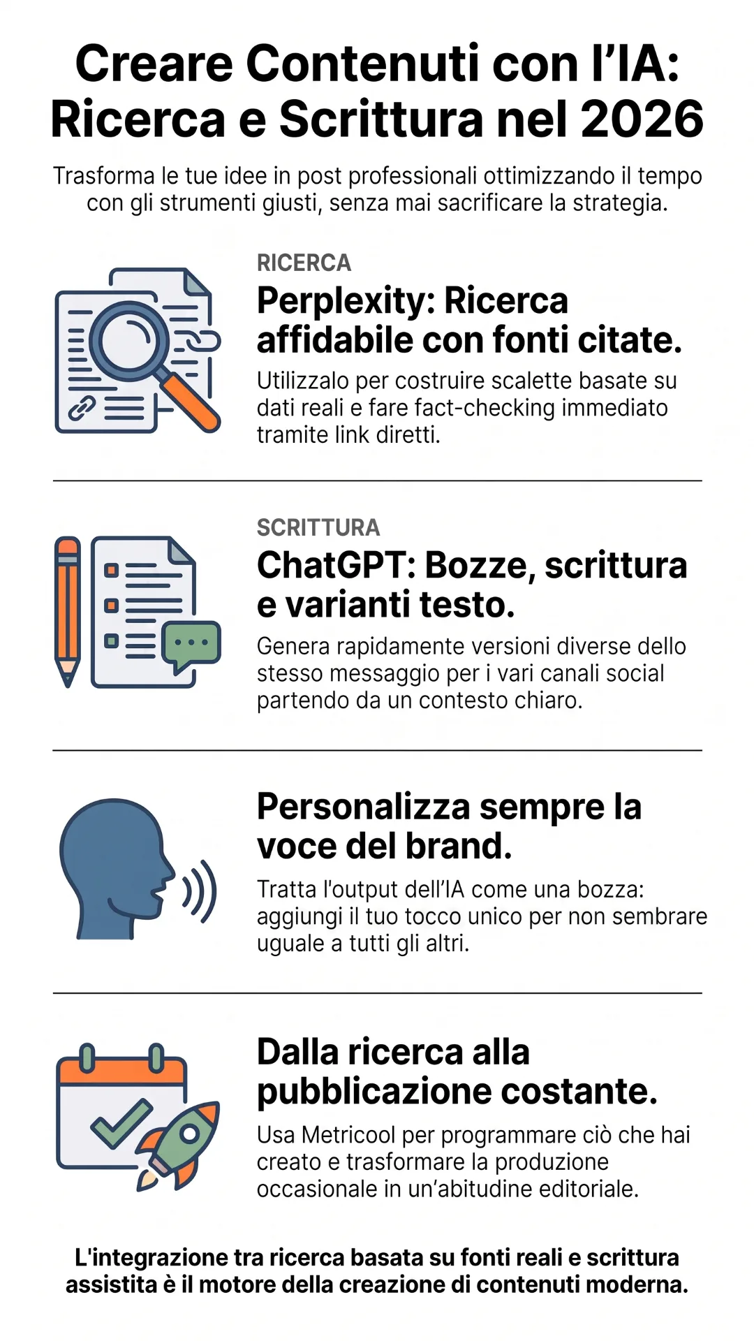 Perplexity, ChatGPT e Metricool nel flusso di ricerca, scrittura e pubblicazione dei contenuti