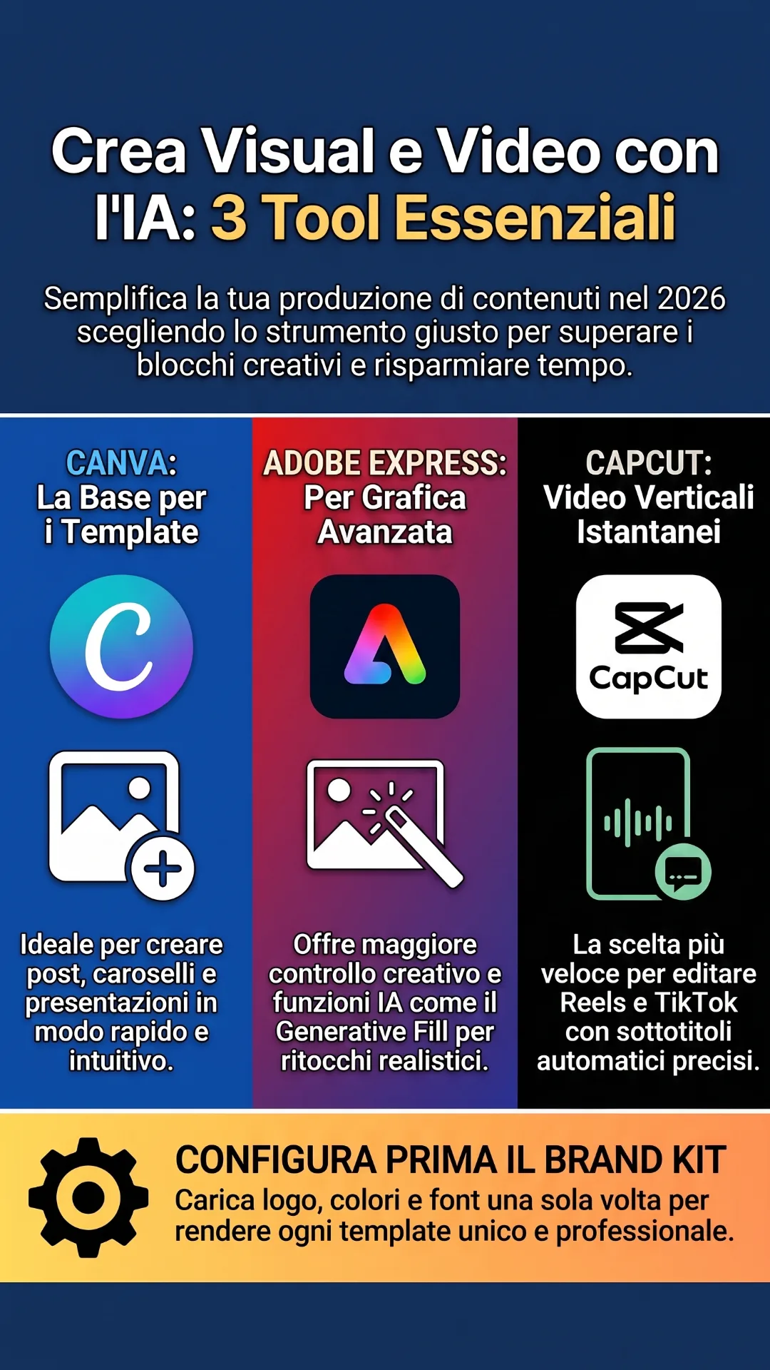 Canva, Adobe Express e CapCut per creare grafiche e video social nel 2026