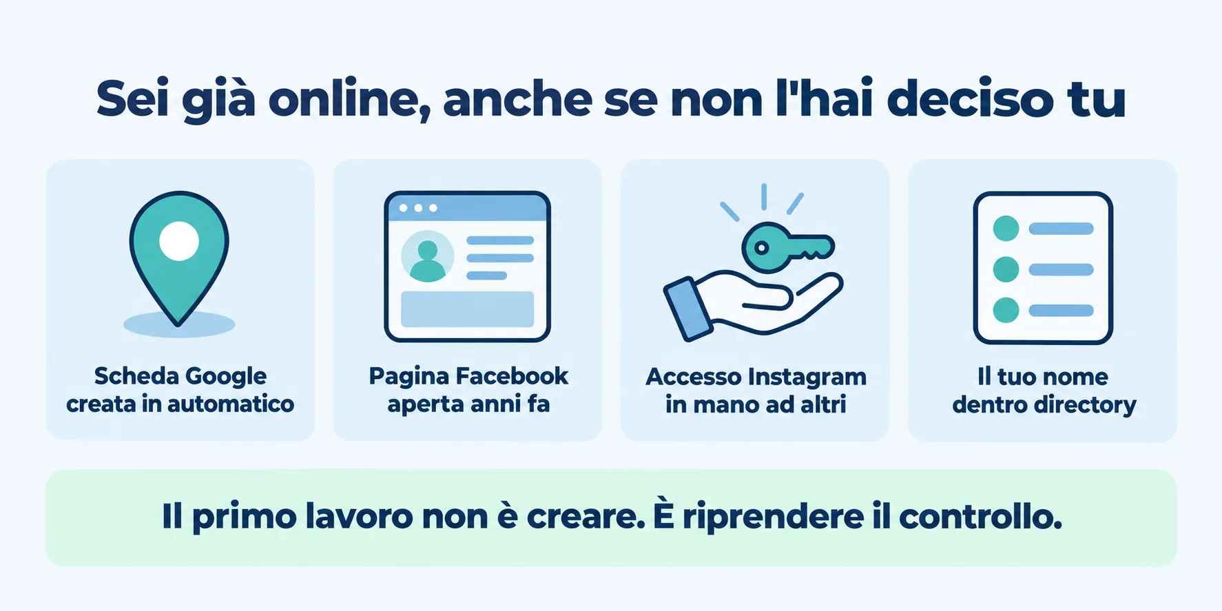 Infografica che mostra quattro elementi della presenza online che possono esistere senza che il titolare lo sappia: scheda Google automatica, vecchia pagina Facebook, accesso Instagram in mano ad altri, nome dentro directory